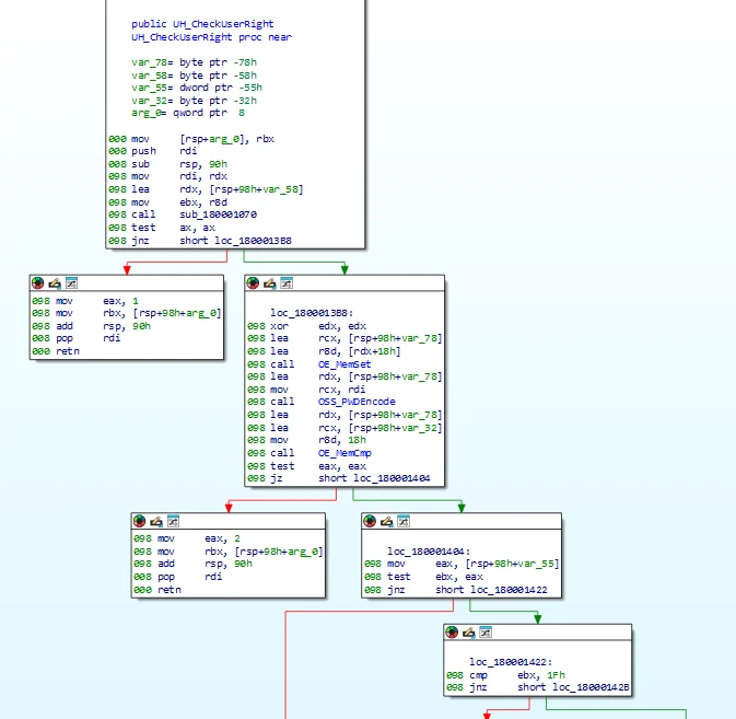 UH_CheckUserRight 调用 OSS_PWDEncode 的 IDA 控制流图