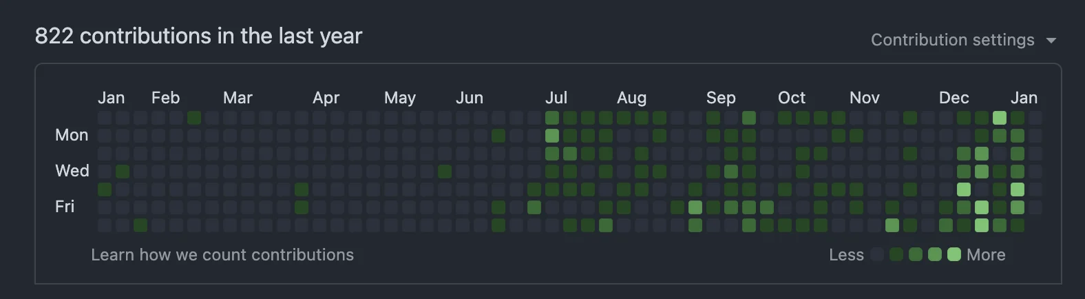 heatmap